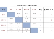 爱游戏下载平台-篮球联赛推出新一季常规赛积分制的简单介绍