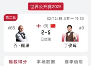 爱游戏下载平台-世界冠军实现再次夺冠，刷新记录的简单介绍