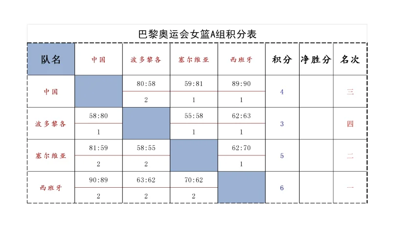 篮球联赛推出新一季常规赛积分制的简单介绍