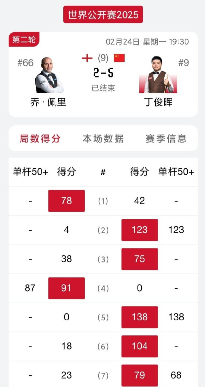 世界冠军实现再次夺冠，刷新记录的简单介绍