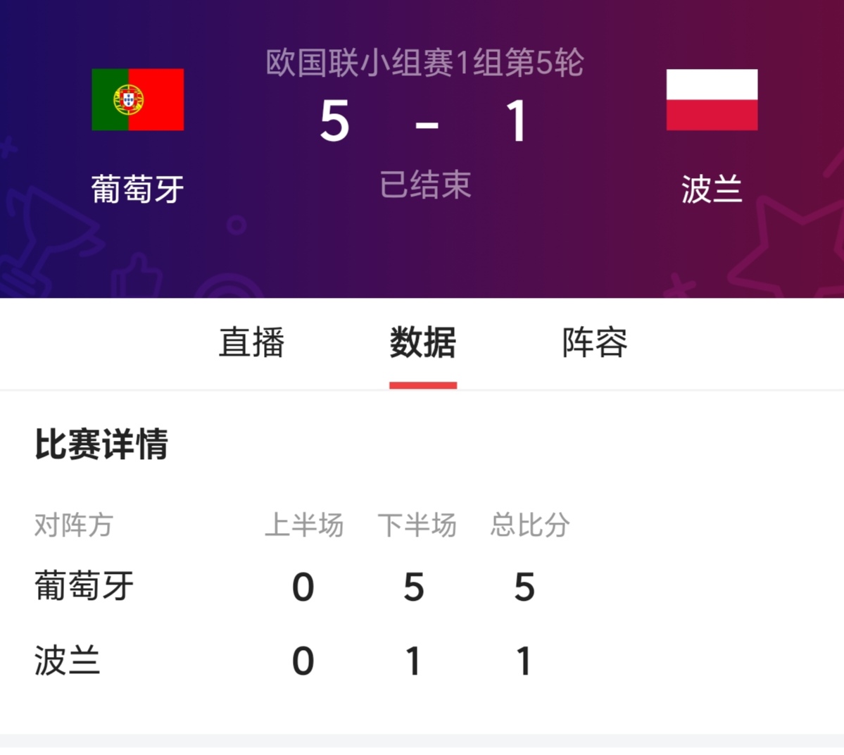 波兰险胜葡萄牙，小组出线形势一片大好的简单介绍