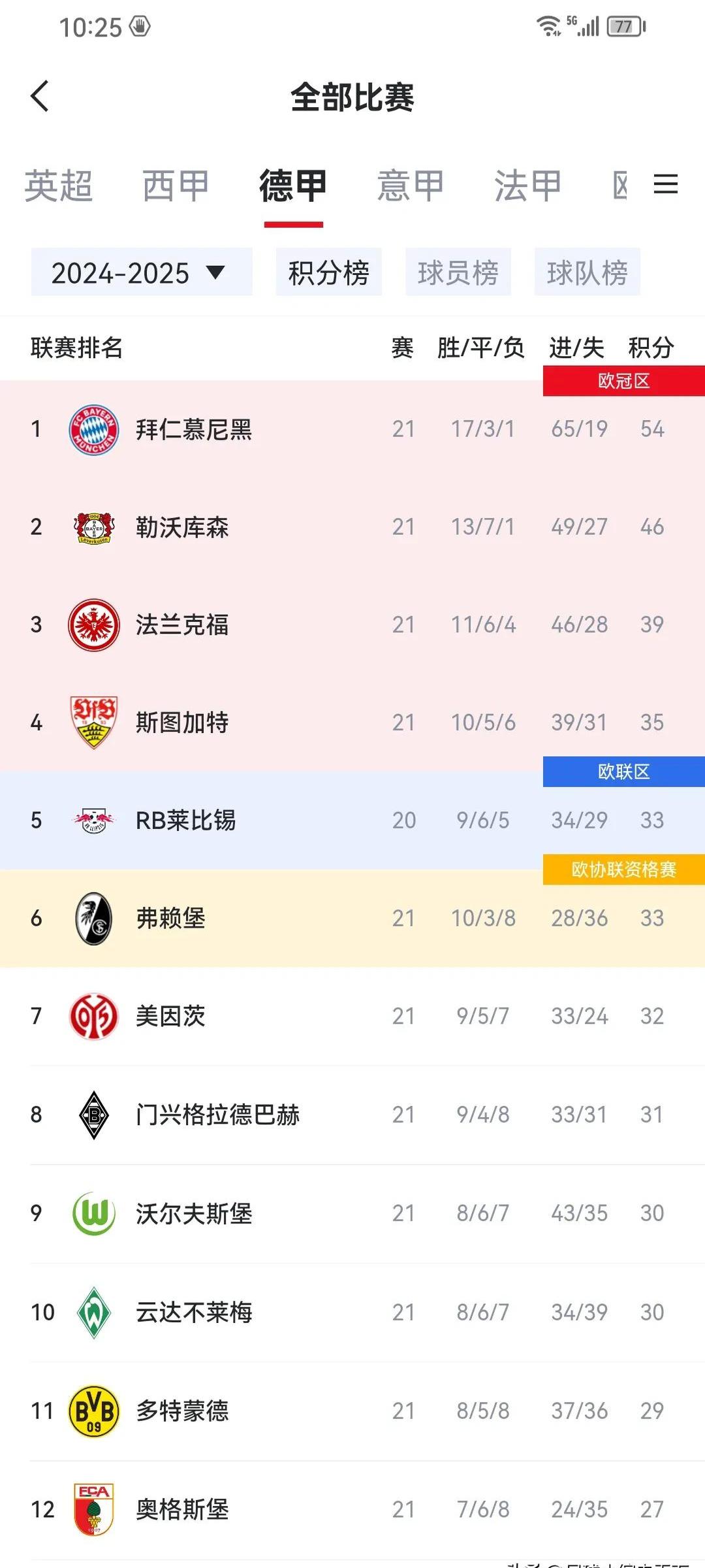 包含拜仁慕尼黑球员连续进球，登顶射手榜的词条